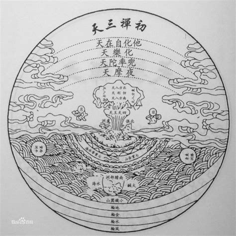 天有幾層|三界、欲界（天）、色界（四禪）、無色界（四空天）－佛。